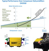 ECOR PRO DESICCANT DEHUMIDIFIER - DH3500